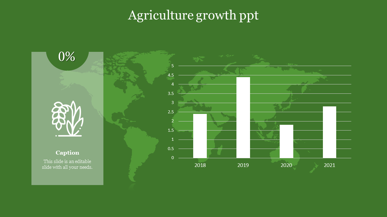 Agriculture growth ppt 